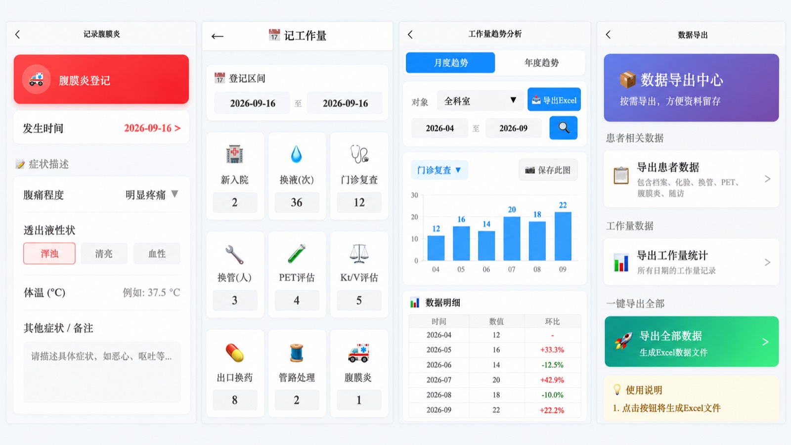 界面示意 · 腹透管理助手 · 护理记录、工作量与数据导出