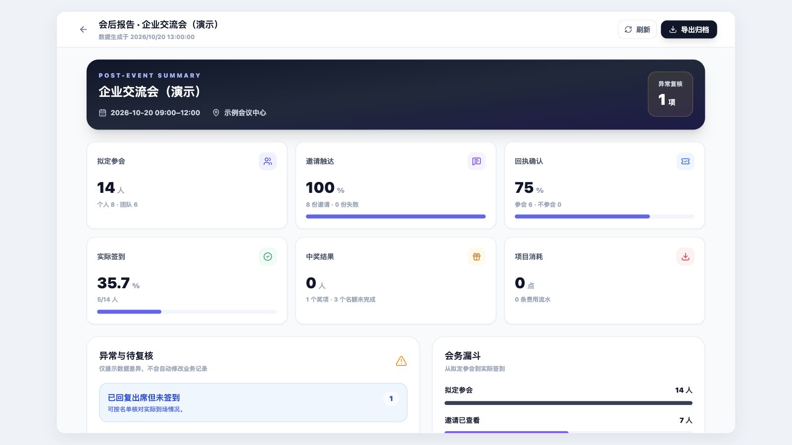 界面示意 · 会后复盘与项目归档